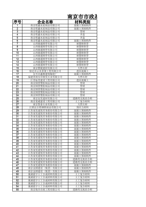 南京市市政基础设施工程材料供应商汇总表