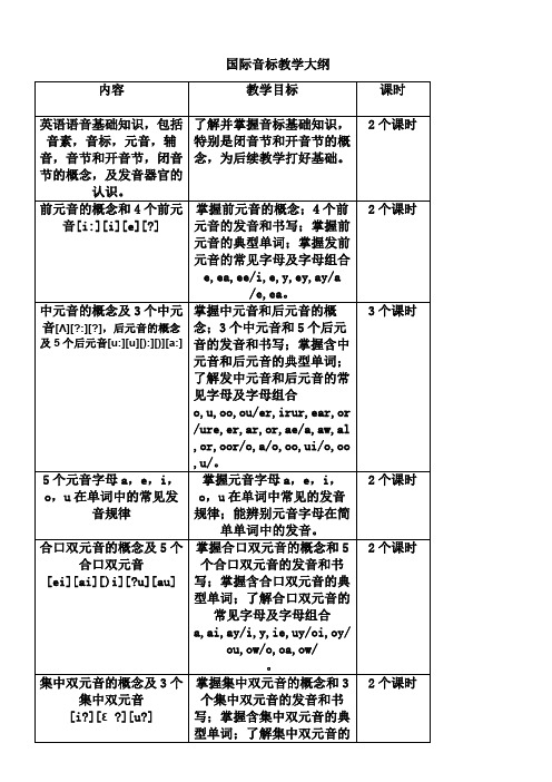 国际音标教学大纲