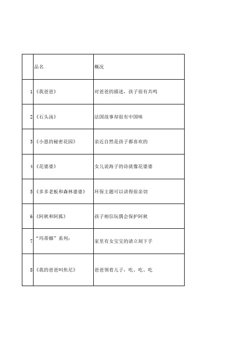 最受欢迎的幼儿绘本目录