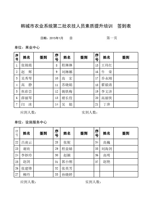 农技人员素质提升培训签到表(实际)