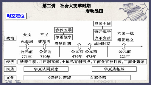 第2讲 社会大变革时期—春秋战国 课件——2024届高考历史统编版一轮复习