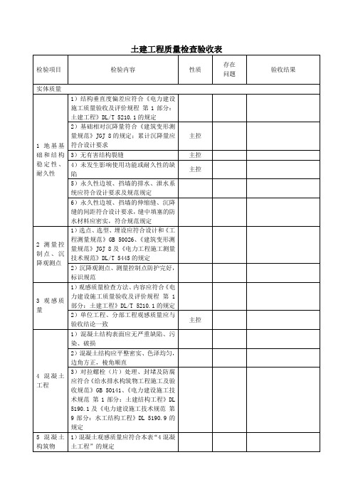 土建工程质量检查验收表