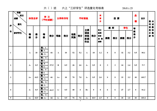 三好学生评比表格和细则