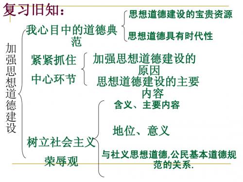 4-10-2加强思想道德建设