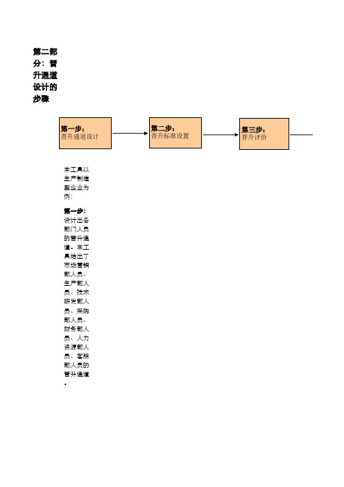 员工晋升通道如何设计(精细设计步骤)