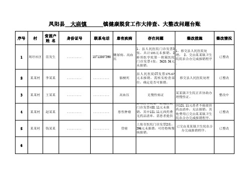 (模板)健康脱贫大排查、大整改问题台账