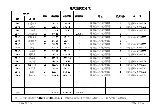 建筑面积汇总表(1)