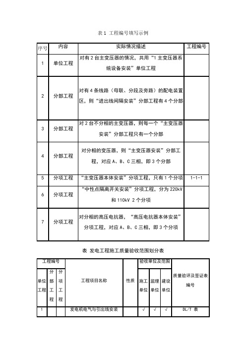 DLT-5161-2018电气装置安装工程质量检验及评定规程