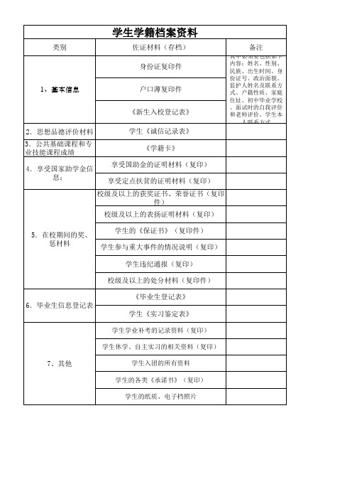 中职学校学生学籍档案资料清单通用