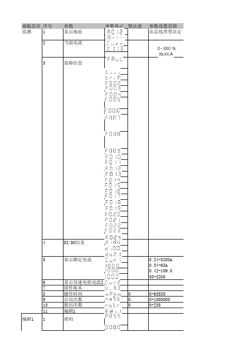 UMC参数设置-20100902