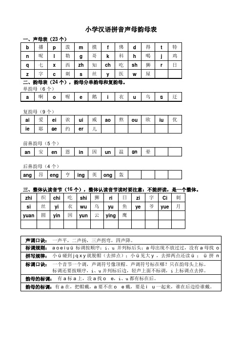 汉语拼音声母韵母表综合4张