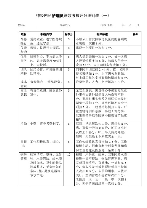 护理员绩效考核评分细则表