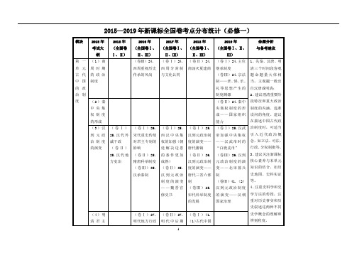 2015—2019年近五年全国卷考点分布、命题分析与备考建议(必修一)