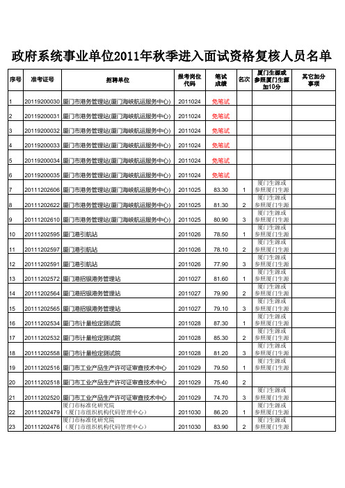 政府系统事业单位2011年秋季补充编内工作人员统一  - 厦门人事网