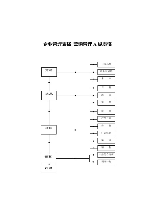 企业管理表格 营销管理A纵表格