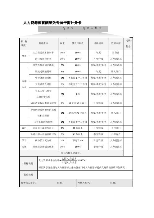 人力资源部薪酬绩效专员平衡计分卡