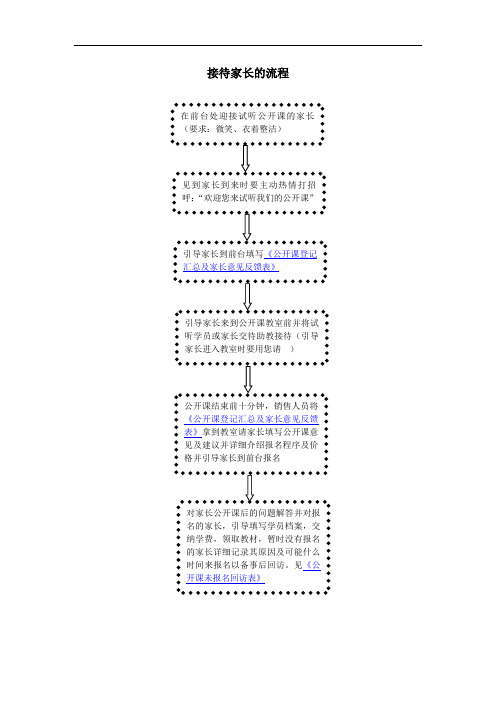 接待家长流程及问题解答流程