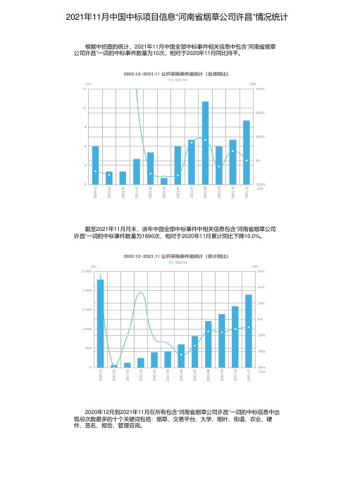 2021年11月中国中标项目信息“河南省烟草公司许昌”情况统计