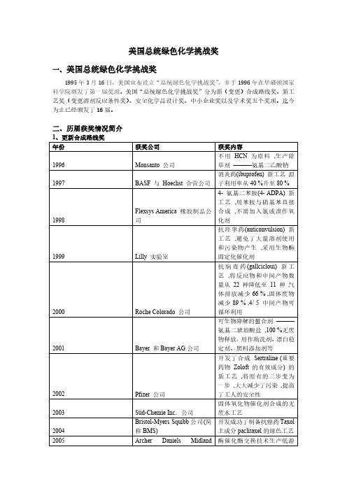 历届美国总统绿色化学挑战奖总结