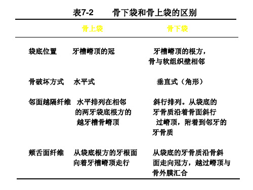 牙 周 病 学 第四版 5