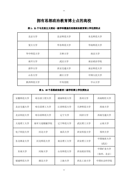 拥有思想政治教育博士点的高校