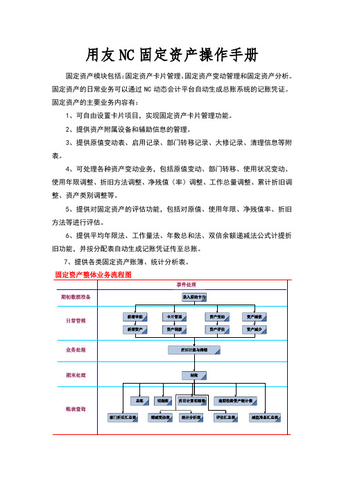 用友NC,固定资产操作手册