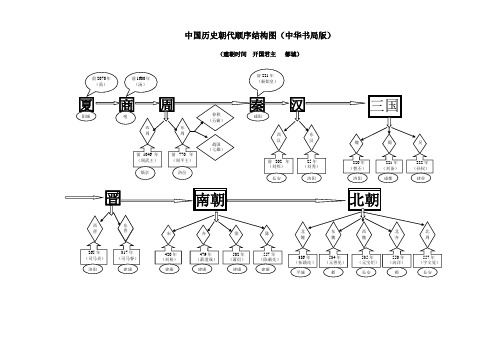 中国历史朝代顺序结构图(中华书局版)(word文档良心出品)