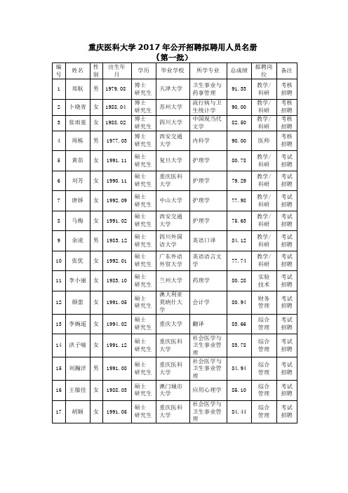 重庆医科大学2017年公开招聘拟聘用人员名册