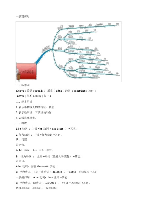 英语时态思维导图