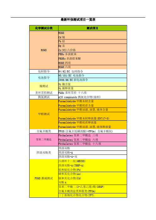 最新环保测试项目一览表