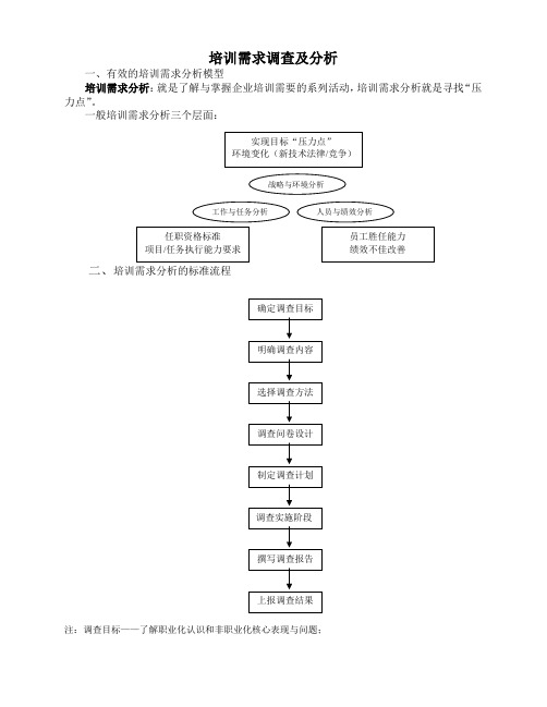 培训需求调查及分析