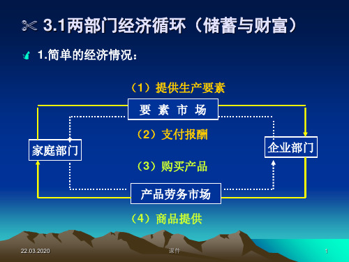 复旦大学宏观经济学课件--第3章 宏观经济学度量PPT精品文档32页