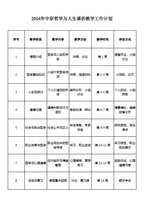 2024年中职哲学与人生课的教学工作计划