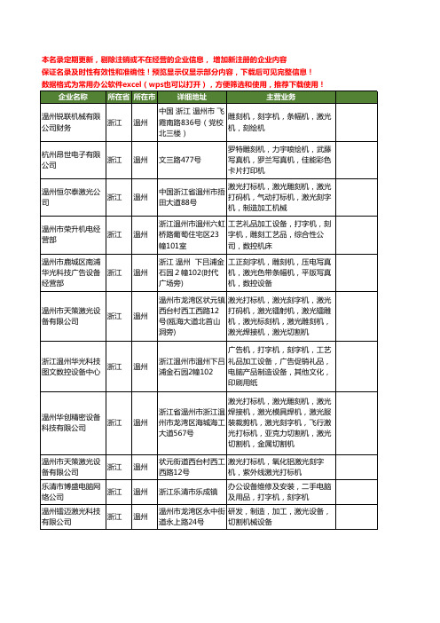 新版浙江省温州刻字机工商企业公司商家名录名单联系方式大全20家