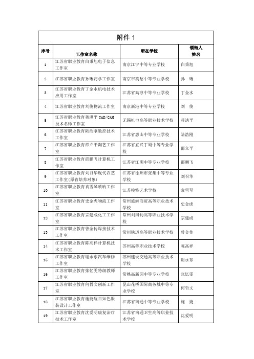 1第三批江苏省职业教育名师工作室名单