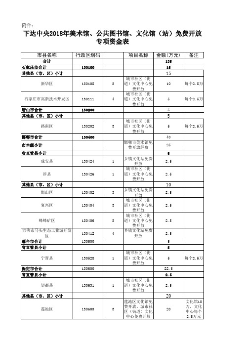 中央2018三馆一站开放