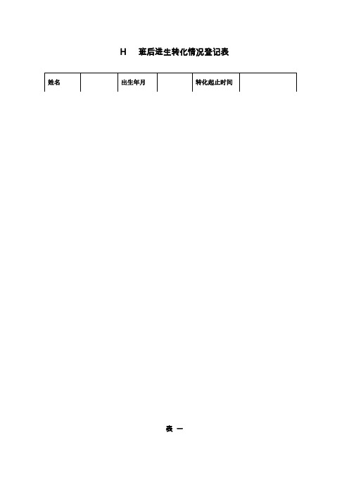 后进生转化情况登记表(word文档良心出品)