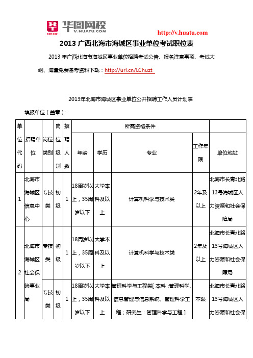 2013广西北海市海城区事业单位考试职位表