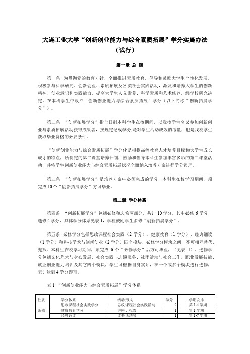 大连工业大学创新创业能力与综合素质拓展学分实施办法...