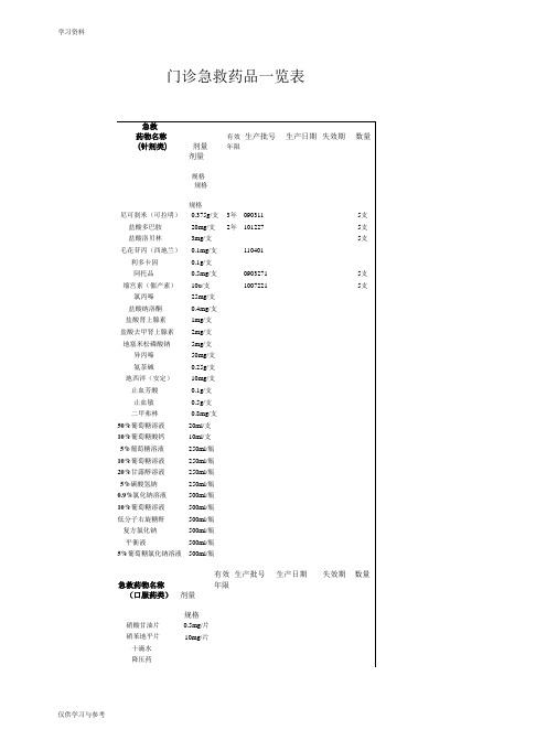 门诊急救药品一览表1复习进程