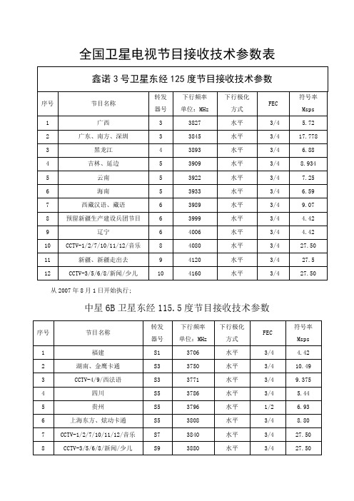 全国卫星电视节目接收技术参数表