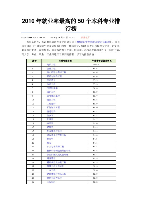 2010年就业率最高的50个本科专业排行榜