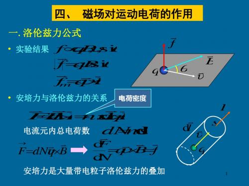 第六章稳恒磁场下在用