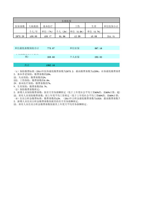 2014最新社保比例和缴费数-kh