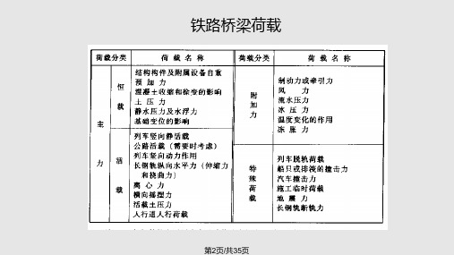 第三章桥梁设计荷载课件