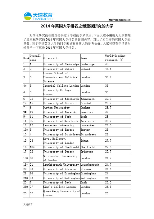 【天道独家】2014年英国大学排名之最重视研究的大学