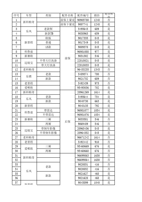 雪佛兰钣金件明细表