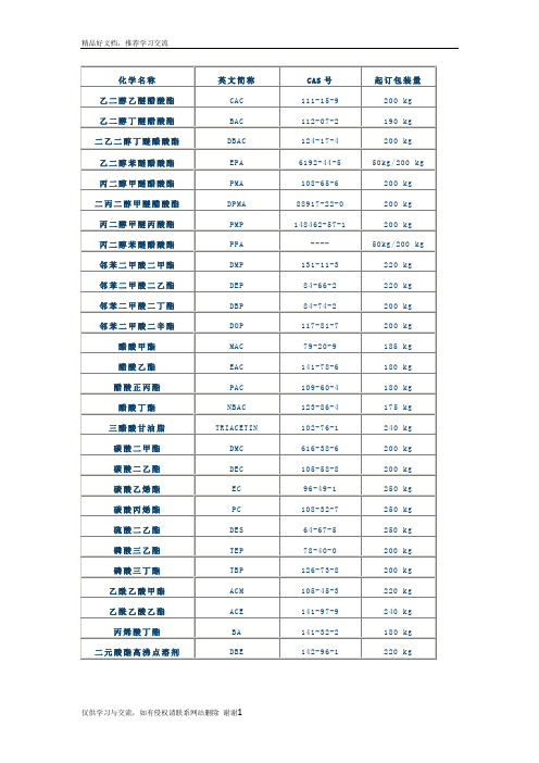 最新各种溶剂英文简称