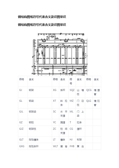 钢结构图纸符号代表含义及识图常识