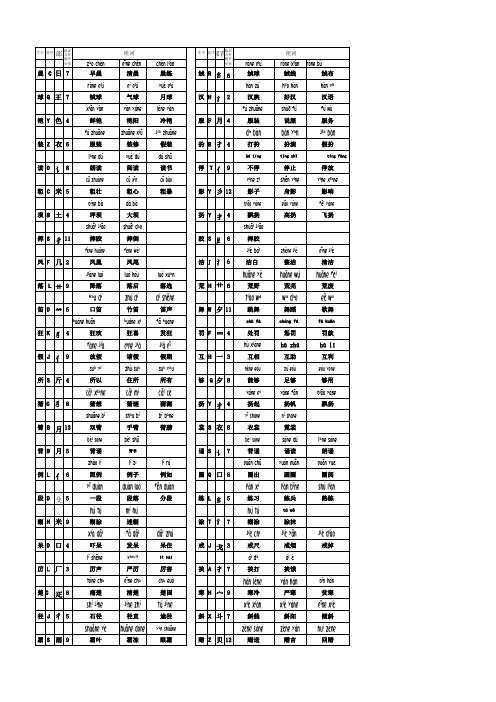 部编版三年级语文上册生字(附音序、部首、组词带拼音